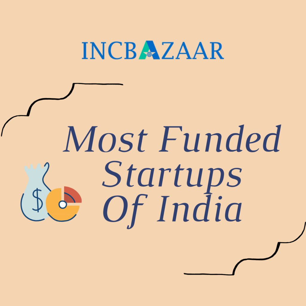 Funded Startups of India